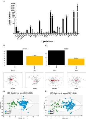 Plasma lipidomic profiling of thiopurine-induced leukopenia after NUDT15 genotype-guided dosing in Chinese IBD patients